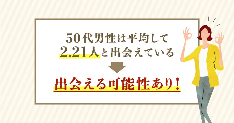 画像:50代男性は平均して2.21人と出会えている