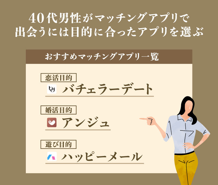 40代男性がマッチングアプリで成功するためには、目的に合ったアプリを選ぶ