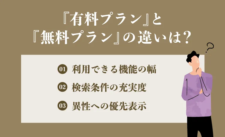 『有料プラン』と『無料プラン』の違いは？