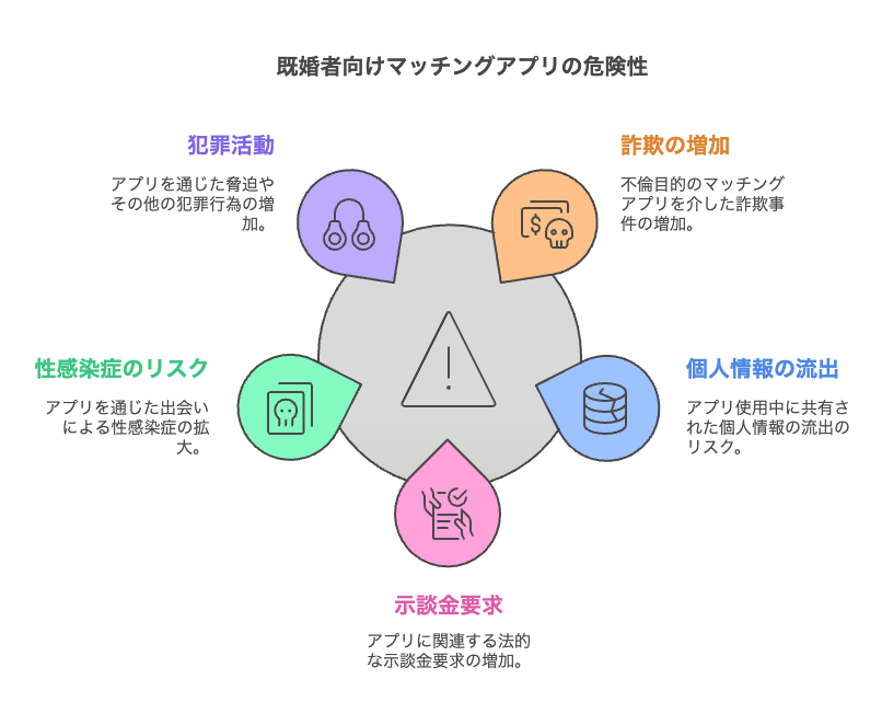 既婚者向けマッチングアプリの危険性