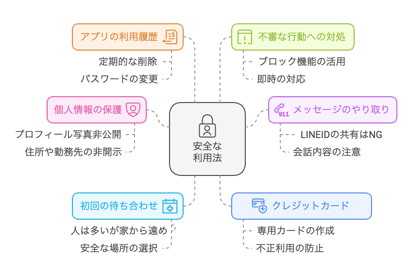 アプリを安全に利用するためのヒント