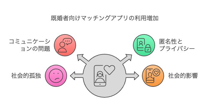 利用者が増加する理由とは