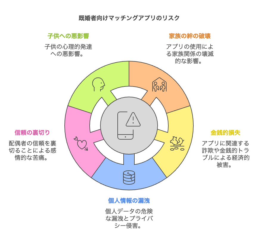 既婚者向けマッチングアプリのリスク