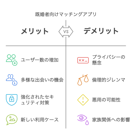 既婚者マッチングアプリの急増とその背景