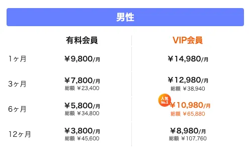 男性の月額料金表