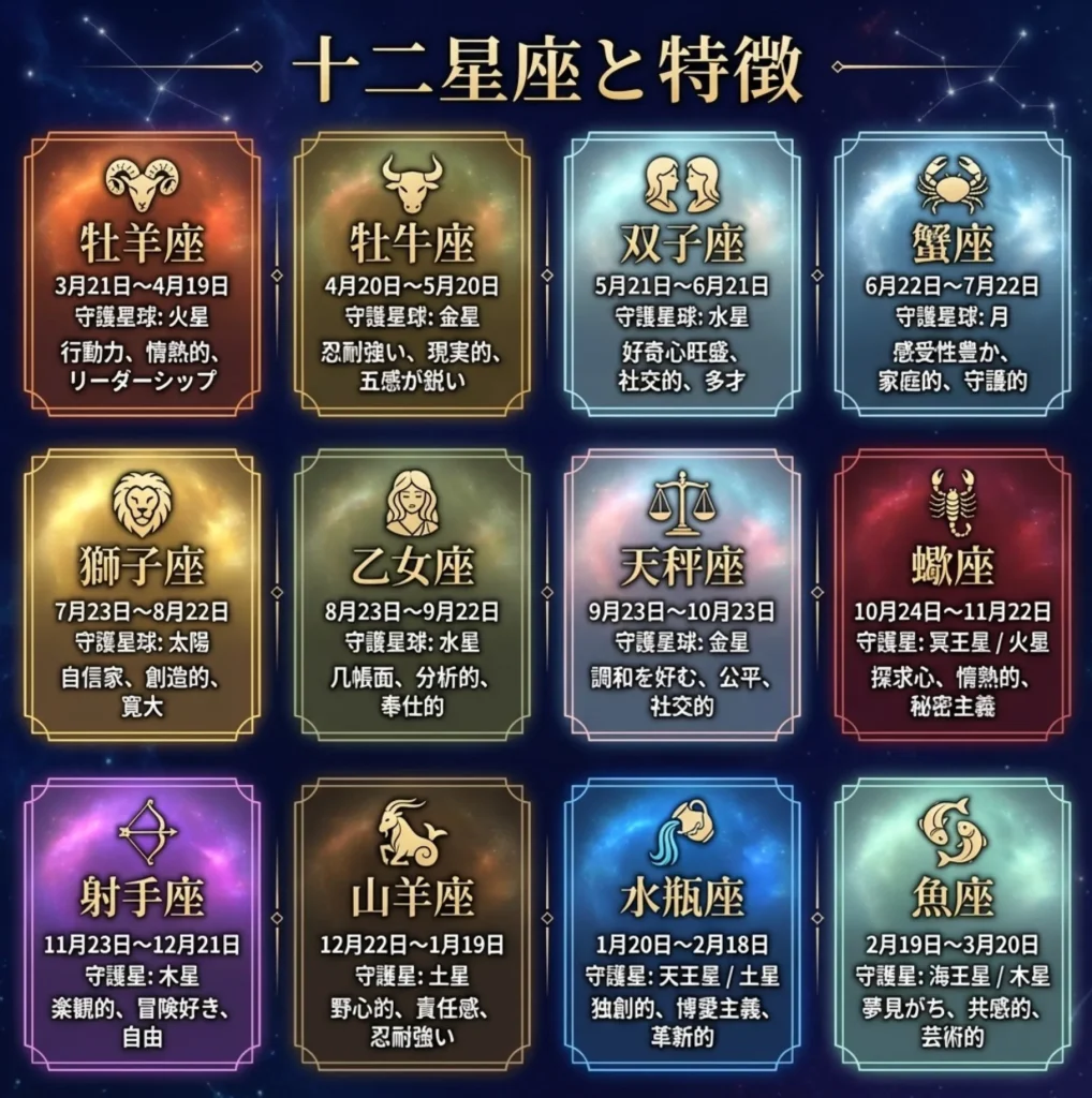 星座の確認方法