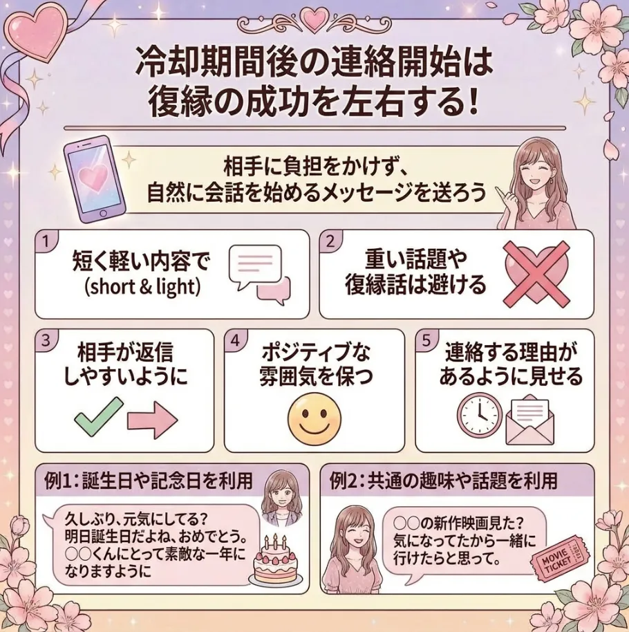 最初の連絡で使える効果的なメッセージ例