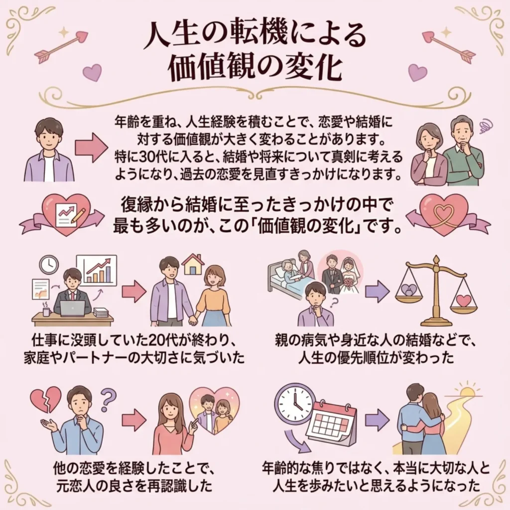 人生の転機による価値観の変化