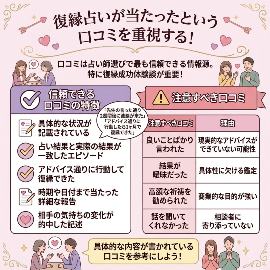復縁占いが当たったという口コミを重視する