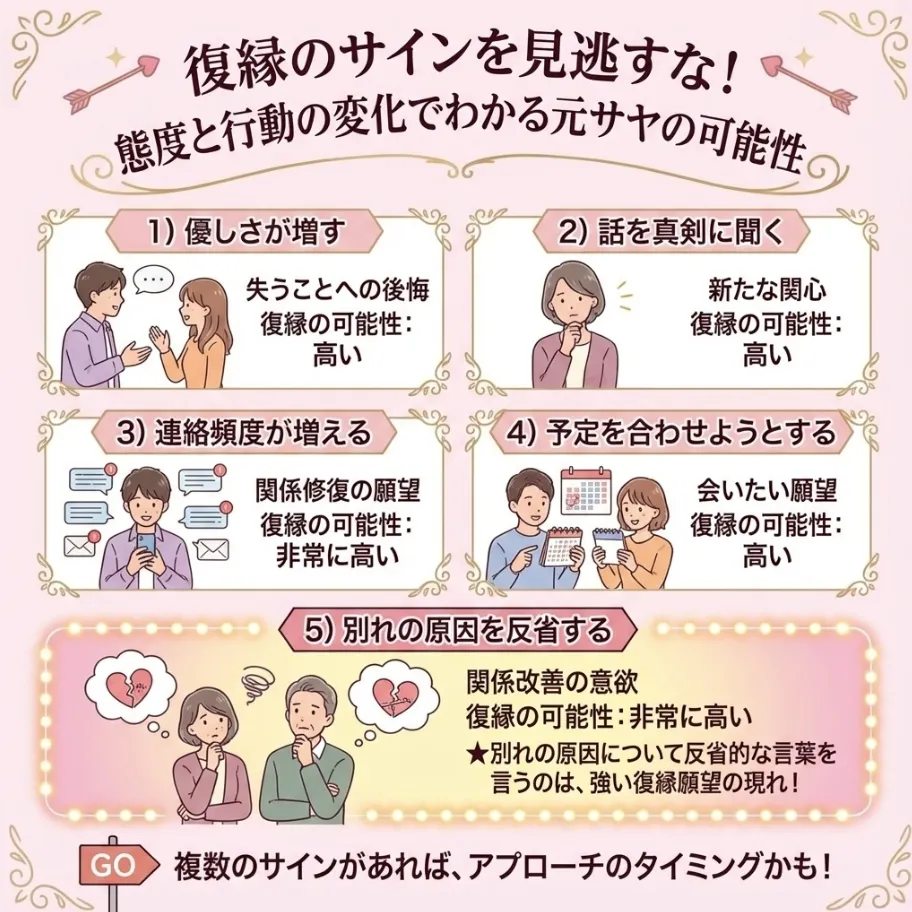 態度や行動の変化から読み取る脈ありサイン