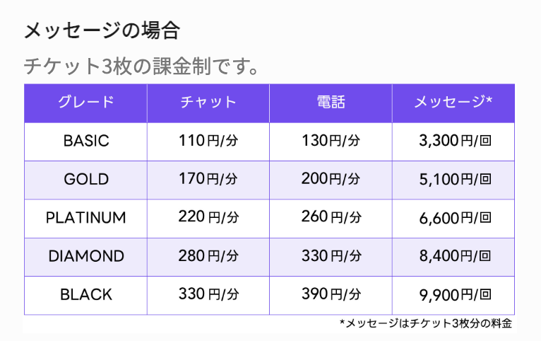 LINE占いの価格設定