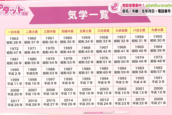 九星気学の計算方法で本命星を算出