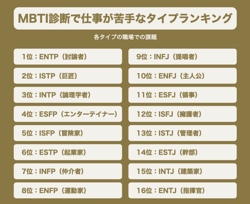 MBTI診断で仕事が苦手なタイプランキング