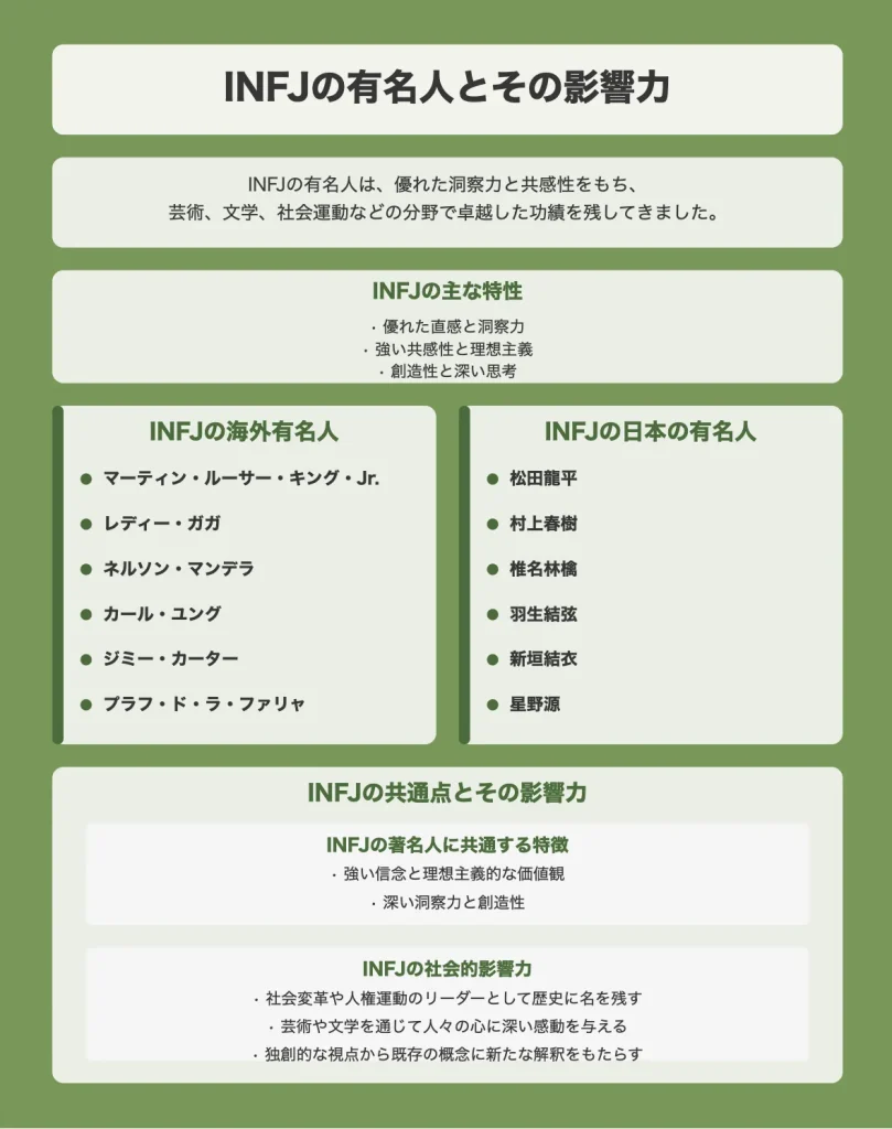 INFJの有名人とその影響力