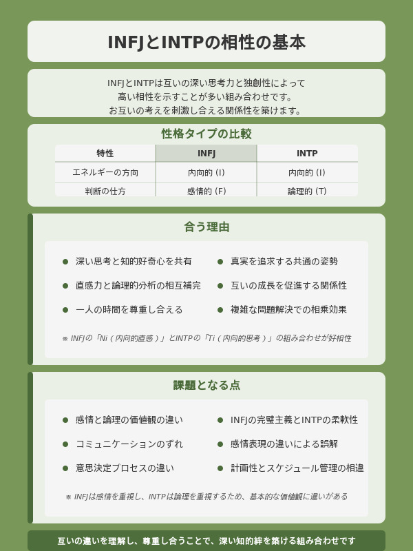 INFJとINTPの相性は？恋愛から友情まで完全保存版