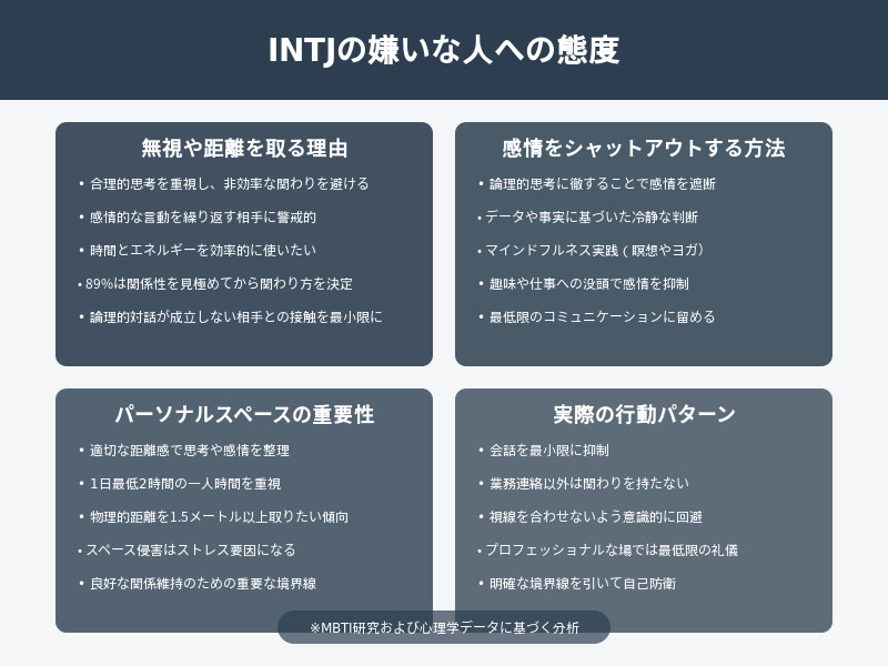 INTJの嫌いな人への態度