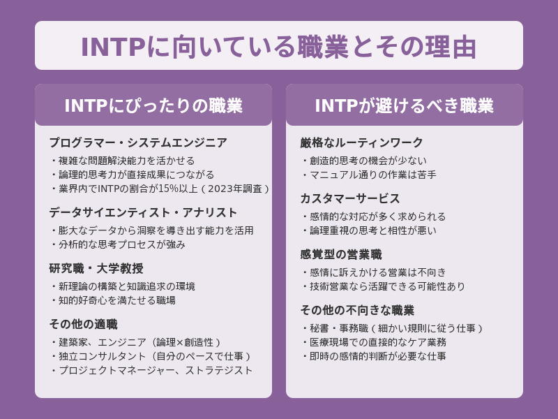 INTPに向いている職業とその理由