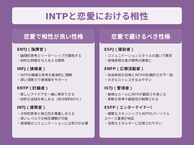 INTPと恋愛における相性