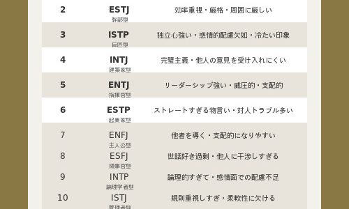 MBTI診断で性格悪いランキング